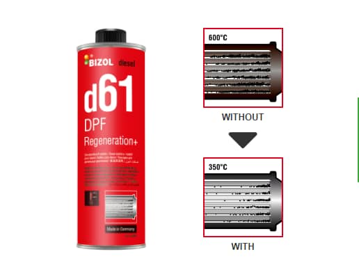 Aditivo Preventivo Para Filtros De Partículas Diésel - BIZOL | Croper